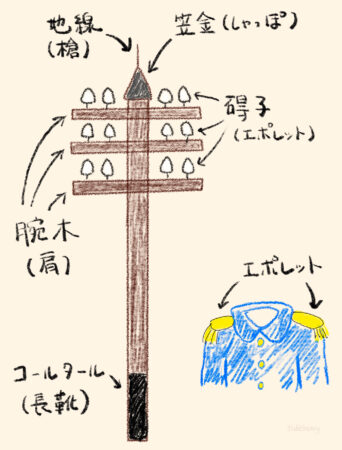 電信柱